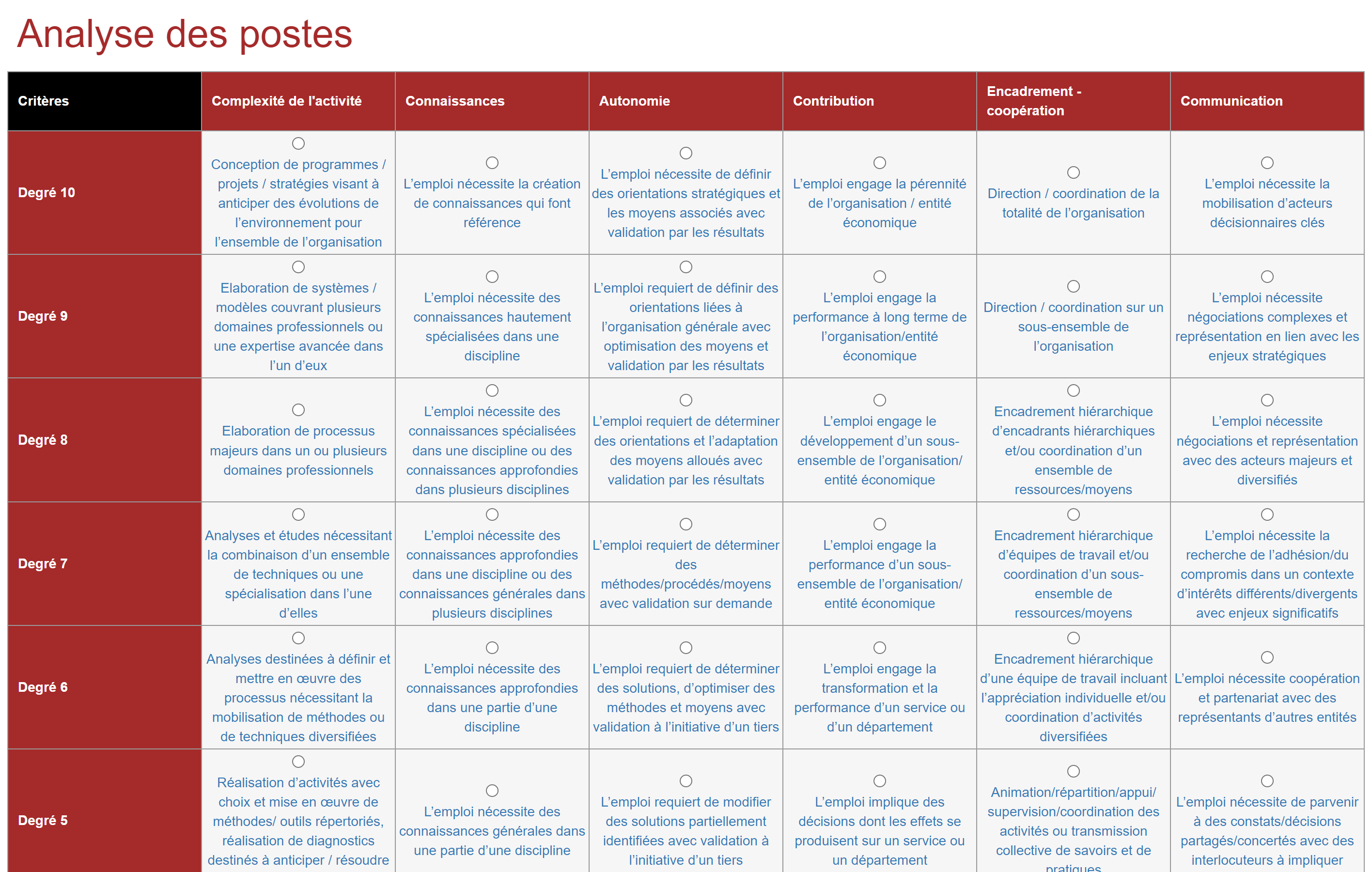 référentiel de classification 2024 